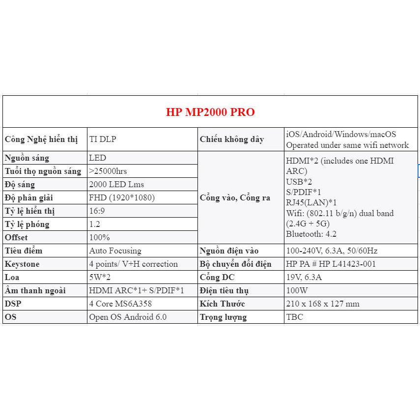 Máy chiếu mini MP2000 Pro Chính hãng HP, FHD (1920*1080), 2000 LED Lms, TT Ns 25.000 giờ