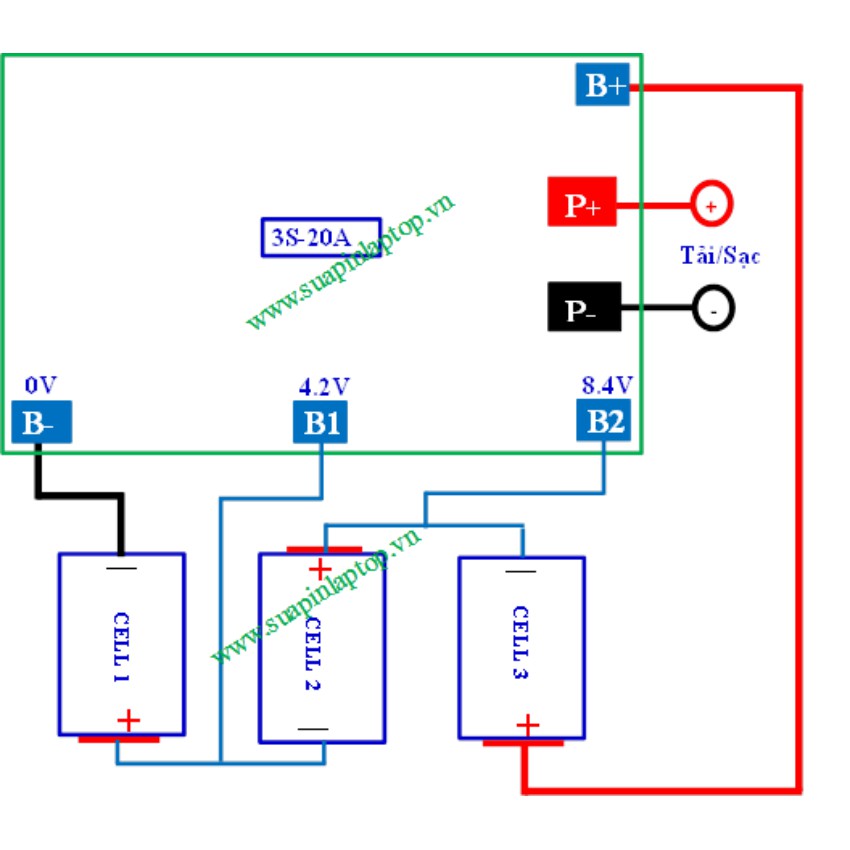 Mạch 3S 12.6V - 20A Auto Recovery, sạc và bảo vệ pin Li-ion 3.7V.