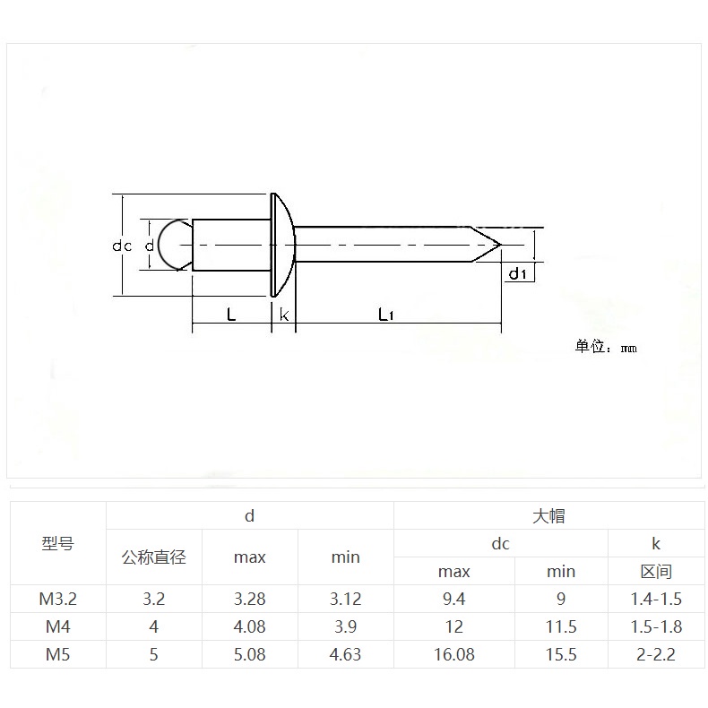 Đen Đinh Tán m3.2m4m5 Đầu Tròn Bằng Nhôm Chất Lượng Cao