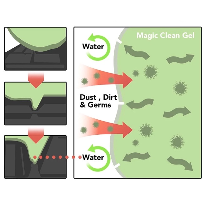 Gel vệ sinh bàn phím, ô tô dạng keo miếng dẻo dính bụi và Slime làm sạch đa năng Super Clean