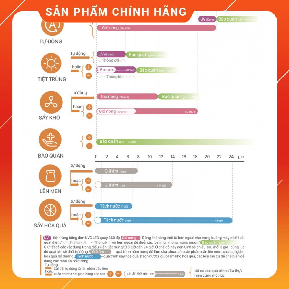 [Mã SKAMA8 giảm 8% đơn 300K] Máy tiệt trùng UVC - LED có chức năng sấy Fatzbaby - KING 1 - FB4722BT - fatz king 1