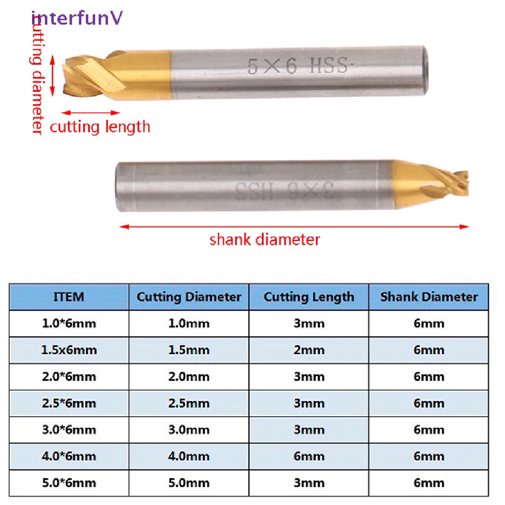 1 Chìa Khóa Xe Hơi HSS 6mm 1.0mm 1.2mm 1.5mm 2.5mm 3mm 4mm 5mm Chất Lượng Cao