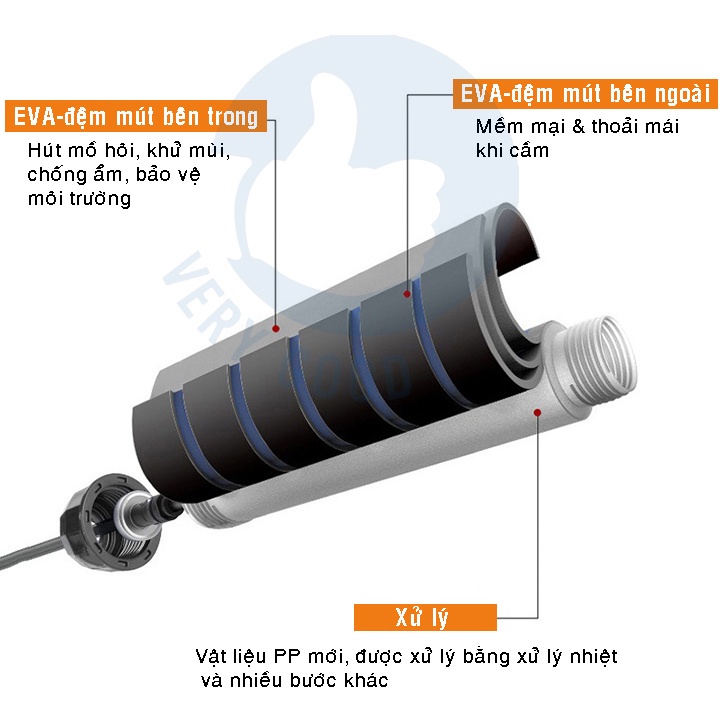 Dây nhảy thể dục lõi nhựa, lõi thép cao cấp 2,9m (kèm tạ) - Dụng cụ tập nhảy giúp săn chắc chân tay tăng cường sức khỏe