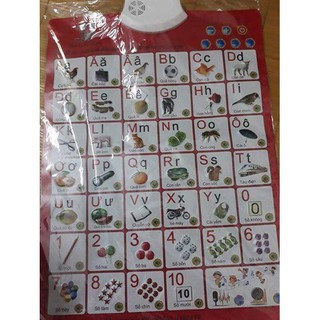 BẢNG CHỮ CÁI ĐIỆN TỬ CHO BÉ