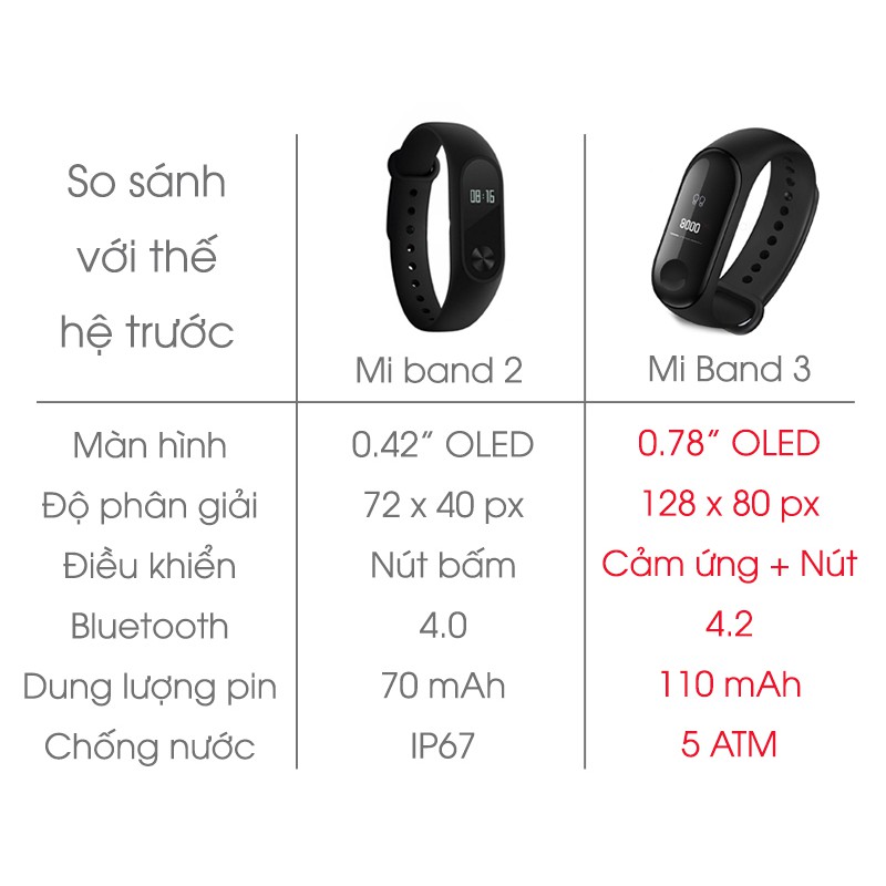 [Mã SKAMCLU9 giảm 10% đơn 100K] Vòng tay thông minh Xiaomi Mi Band 3 Màn hình cảm ứng, đo nhịp tim, nhận cuộc gọi