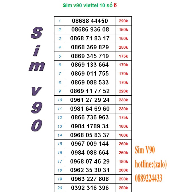 Sim viettel V90 đẹp 6 ( 60gb 1 tháng, miển phí 1 tỷ phút nội mạng)