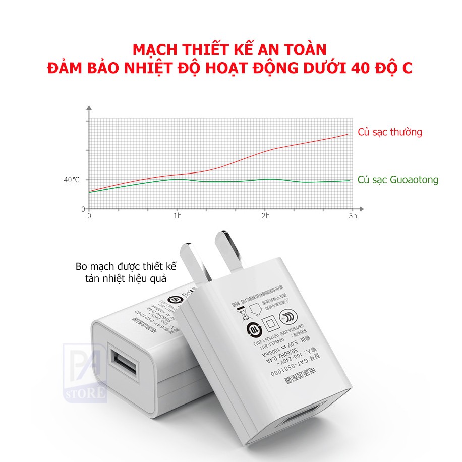 Củ Sạc Tiêu Chuẩn 5V/1A - Hàng Best Seller Nội Địa Trung