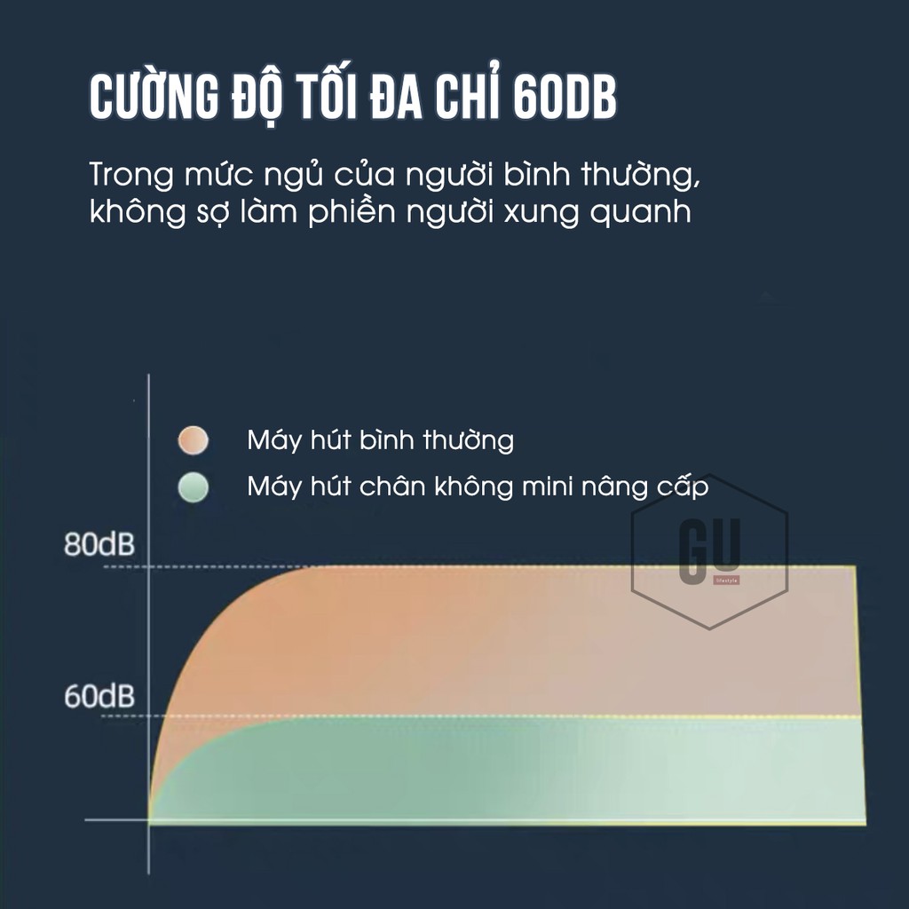 Máy Hút Chân Không Quần Áo chăn màn, cầm tay, nhỏ gọn, phù hợp với gia đình