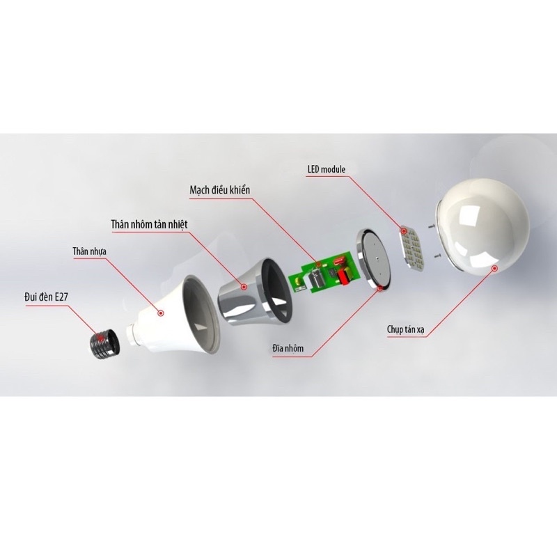 Bóng đèn led rạng đông, chipLed SAM SUNG 9w,15w,20w,30w (bảo hành 2năm)