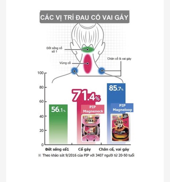 VÒNG ĐIỀU HOÀ HUYẾT ÁP VÀ TRỊ ĐAU VAI GÁY NHẬT BẢN MẪU MỚi