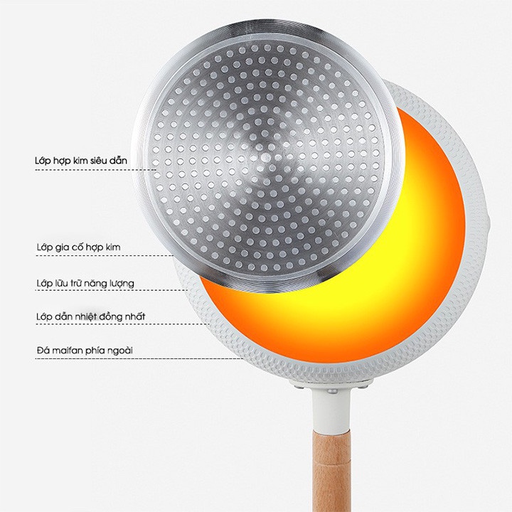 Chảo / nồi / quánh phủ gốm sâu lòng đa năng 18cm -Dùng Được Bếp Từ Bếp Gas