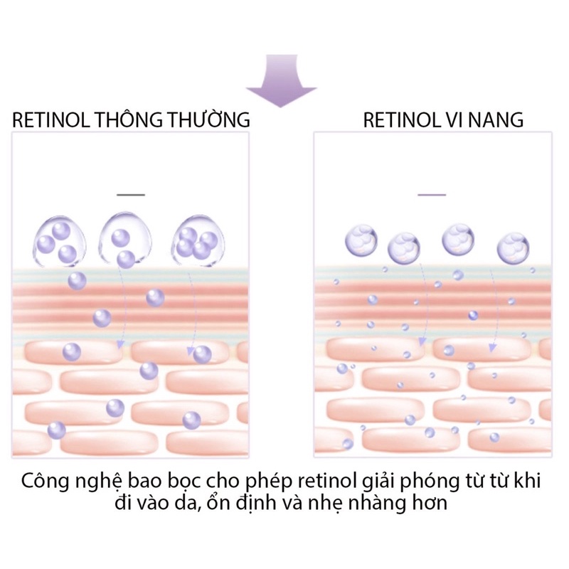 Tính chất serum Retinol 0.8% Lucenbase 30ml