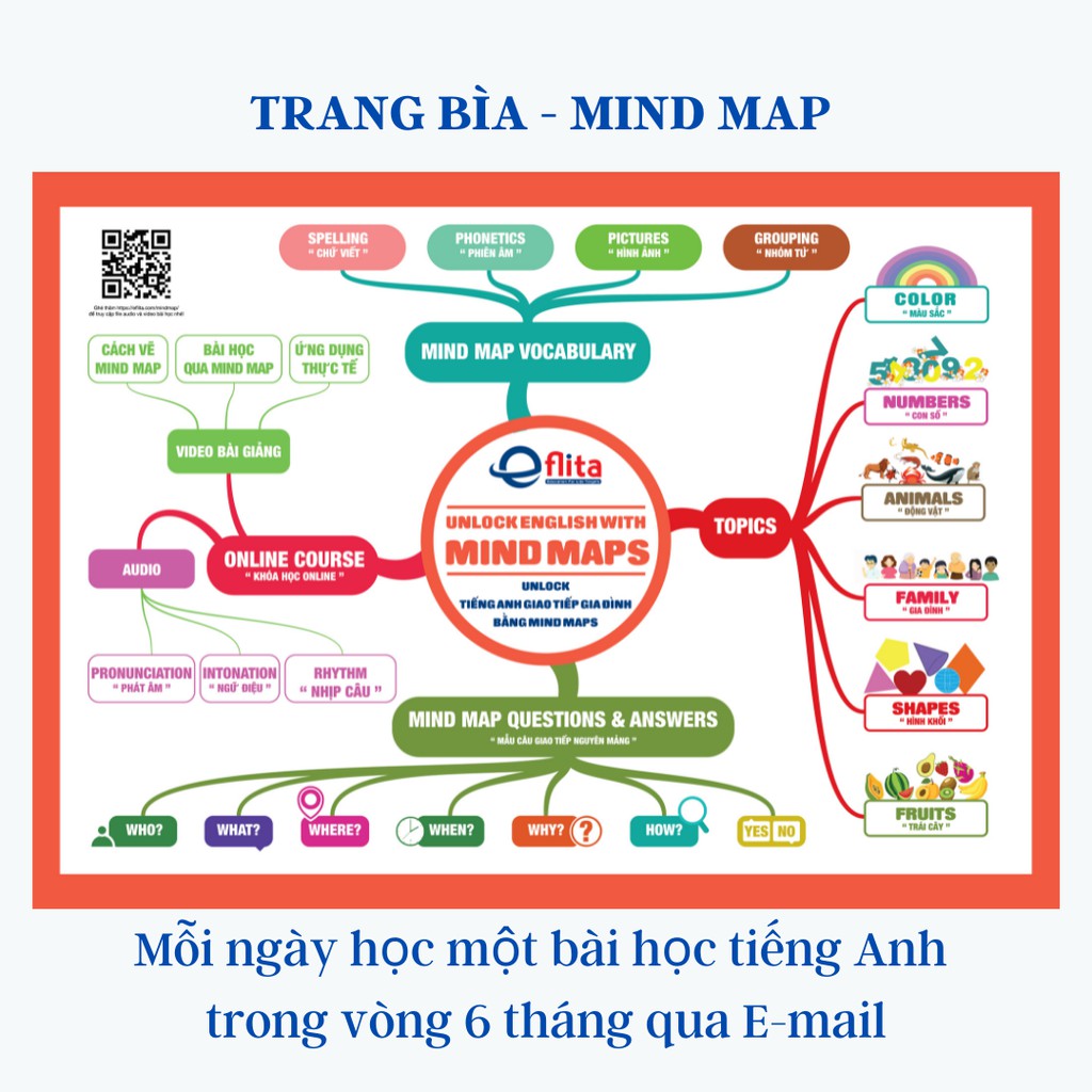 Trọn bộ [14 Mind Map] UNLOCK English With Mind Map - PHỔ CẬP Tiếng Anh Giao Tiếp Gia Đình Bằng Mind Map