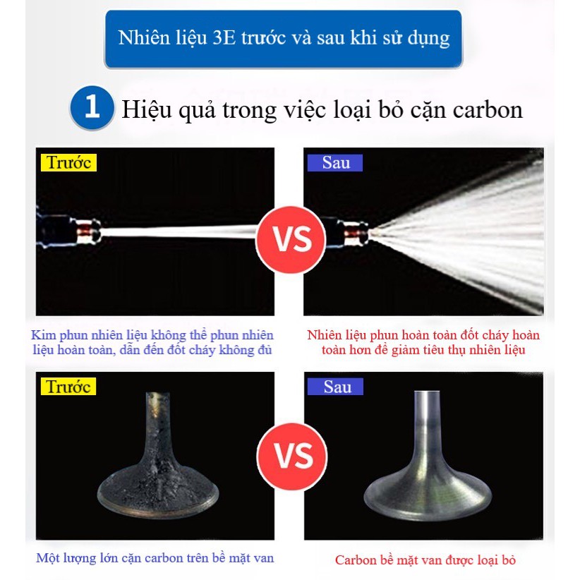 Dung dịch vệ sinh kim phun - buồng đốt nhiên liệu LIONBOW- tẩy cặn carbon -chất làm sạch pittong