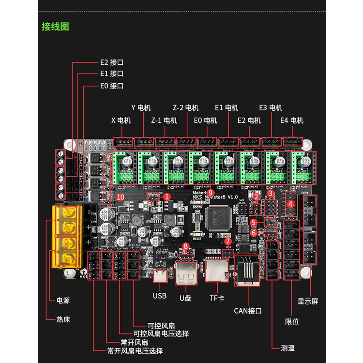 Board MKS ( 8bit vs 32bit ) Gen L,SGen,Monster8 cho máy in 3D