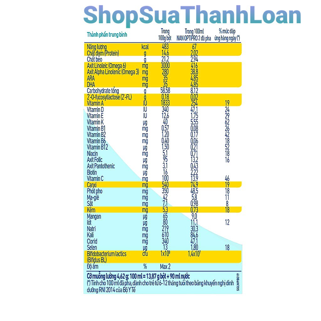 [HSD T11-2024] Sữa Bột Nestle NAN OPTIPRO HMO 2 – Hộp 400g.