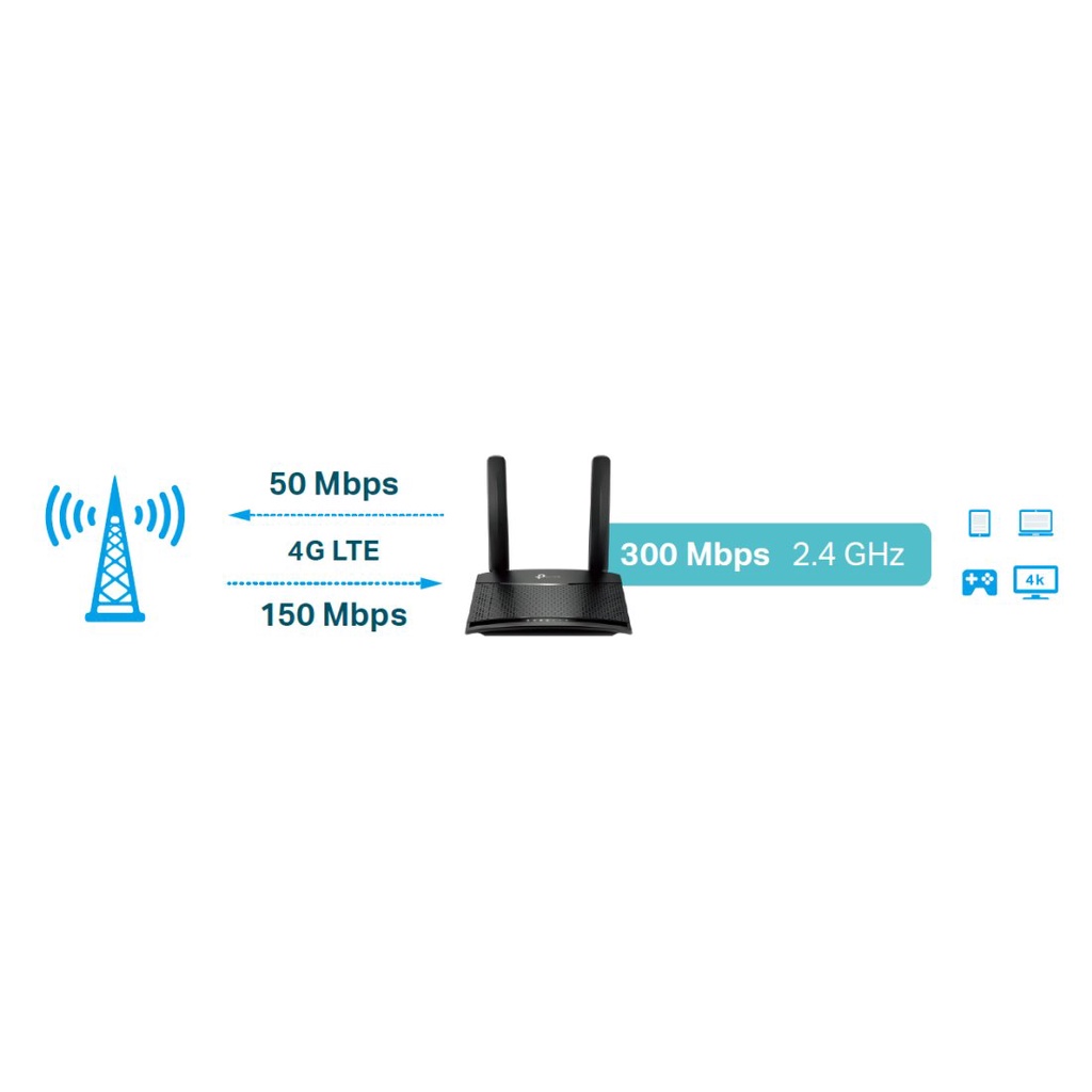 Bộ Phát WiFi Router 4G LTE  TP-Link MR100 Có Cổng Lan - Hàng chính hãng