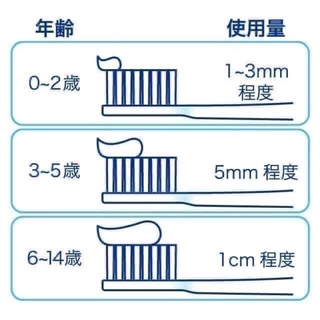 Kem Đánh Răng Lion Clinica Toothpaste 130g