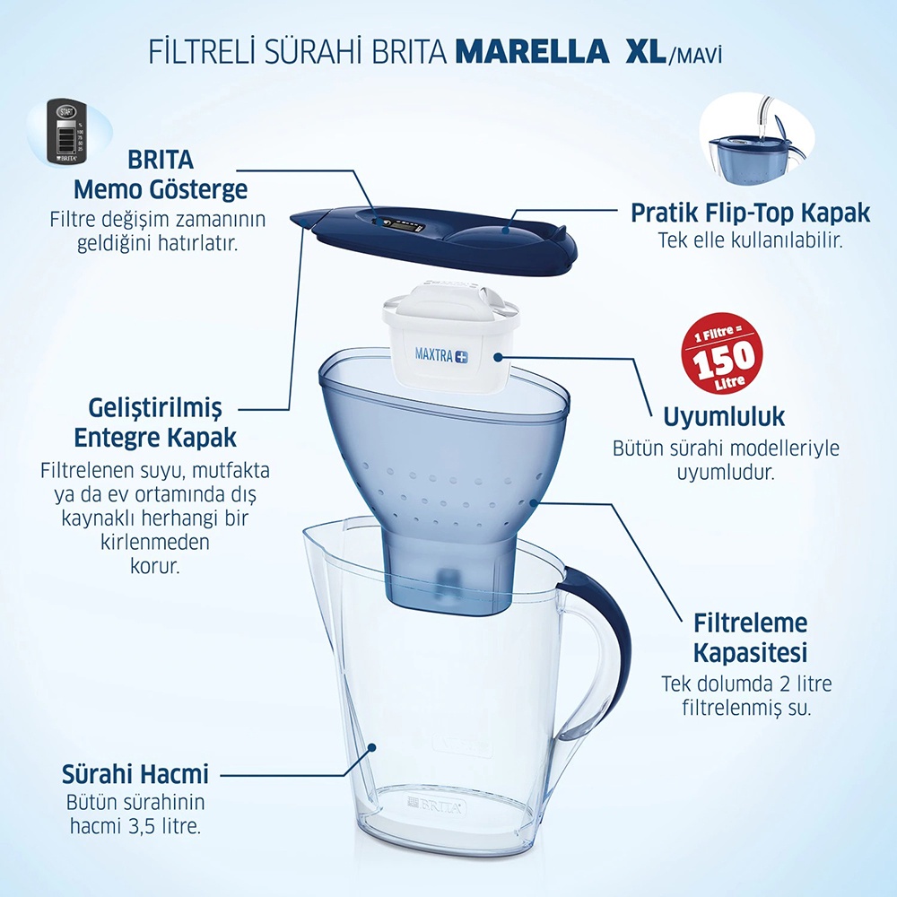 Bình lọc nước Brita Marella 3,5L kèm 4 lõi lọc nắp xanh, hàng chính hãng