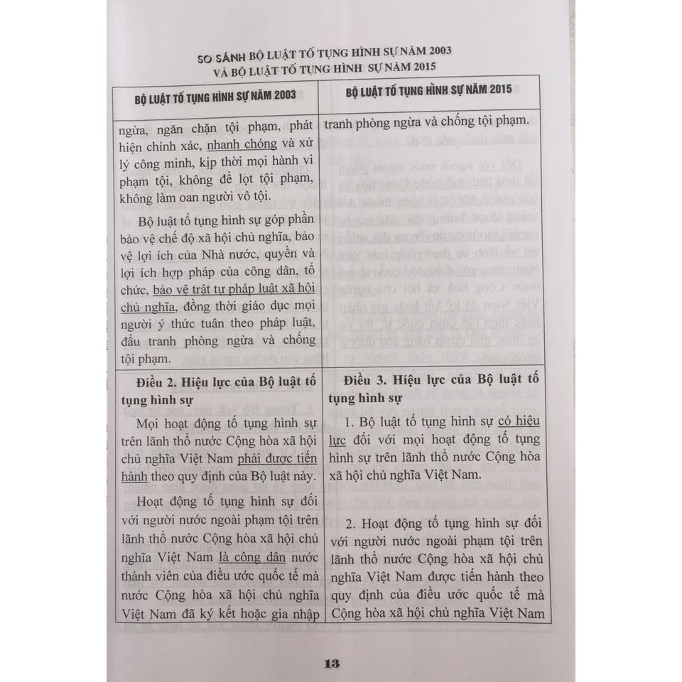 Sách - So sánh đối chiếu Bộ luật tố tụng hình sự năm 2003 và Bộ luật tố tụng hình sự 2015