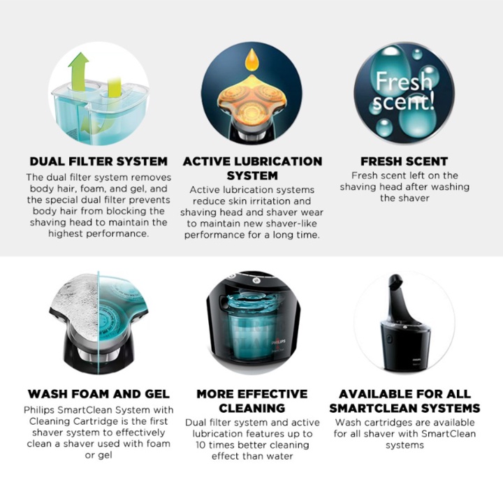 Dung dịch vệ sinh lưỡi máy cạo râu Philips, tích hợp với mọi cốc sạc SmartClean của Philips. mã  JC302/52