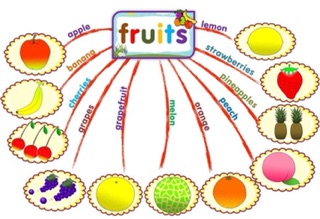 Mindmap 11 topic a3 mới