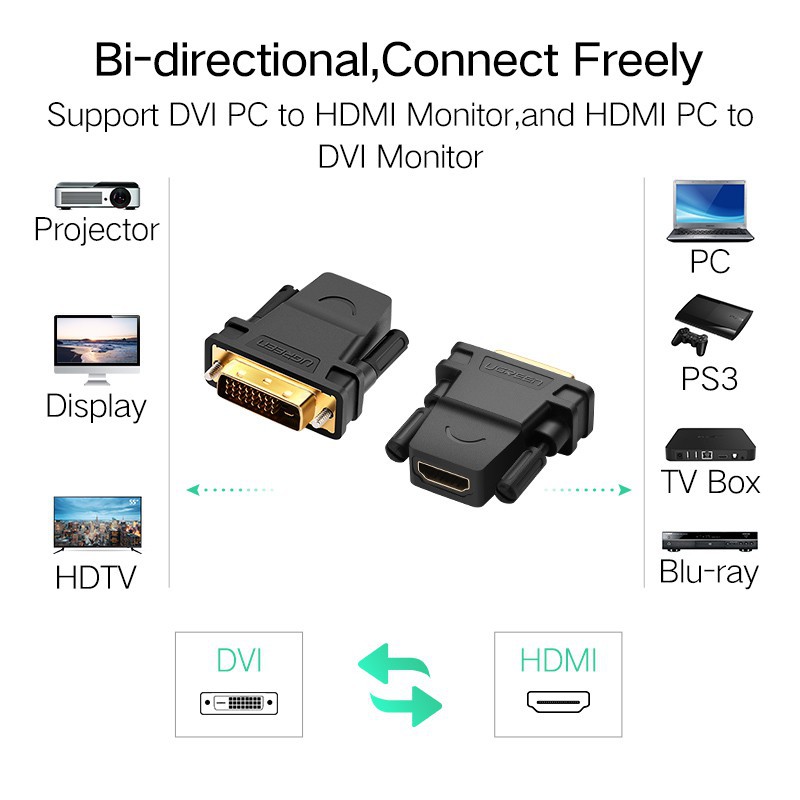 Đầu chuyển đổi UGREEN HDMI ổ cắm sang DVI 24+1 cổng cắm 1080P HDTV tiện lợi