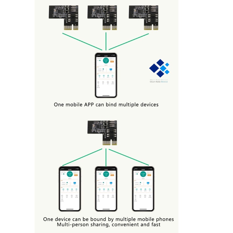 Card điều khiển bật tắt máy tính từ xa