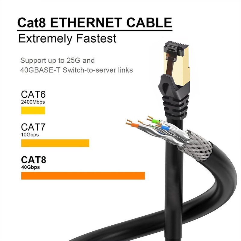 Cáp Mạng Ethernet Cat8 40gbps 2000mhz Rj45 Tốc Độ Cao Thông Minh Cho Nhà Ở / Văn Phòng