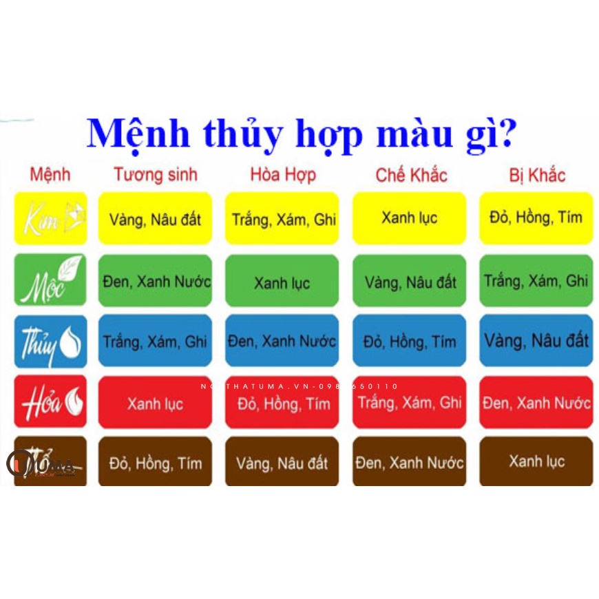 QMJ Vòng tay chỉ đỏ Đá may mắn, đủ màu đá phong thủy, lắc tay đôi cho cả nam và nữ Q412