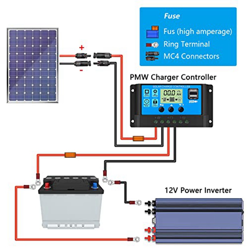 Dây CáP Mở RộNg Năng LượNg MặT TrờI 6mm2 3M Class 1500V IP68