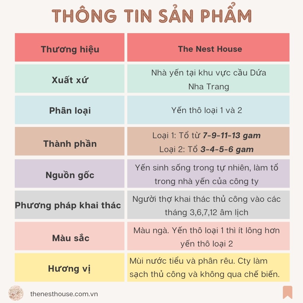 Tổ yến sào thô nguyên tổ nguyên chất 50gr 100gr tổ yến già ít lông The Nest House