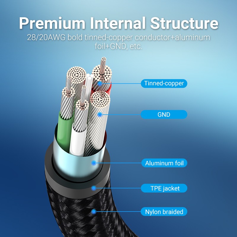 Dây cáp sạc nhanh Vention 5A tốc độ cao 480Mbps type C đầu cong 90 độ