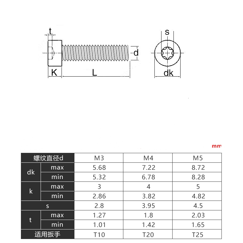 Ốc Vít Đầu Lục Giác Chống Trộm gb2671 M3m4m5 304