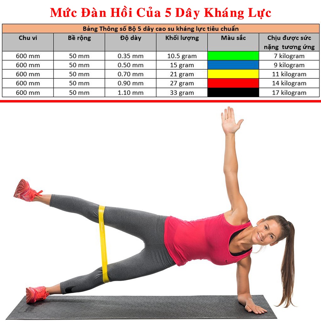 Bộ 5 Dây Đàn Hôi Kháng Lực Tập Gym Tập Yoga Thể Thao Chính Hãng Dododios