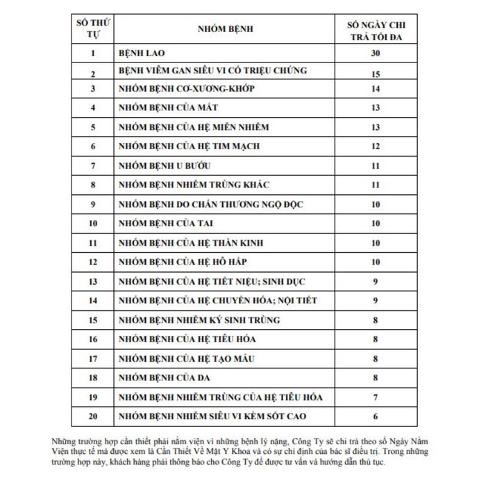 Bảo hiểm nhân thọ