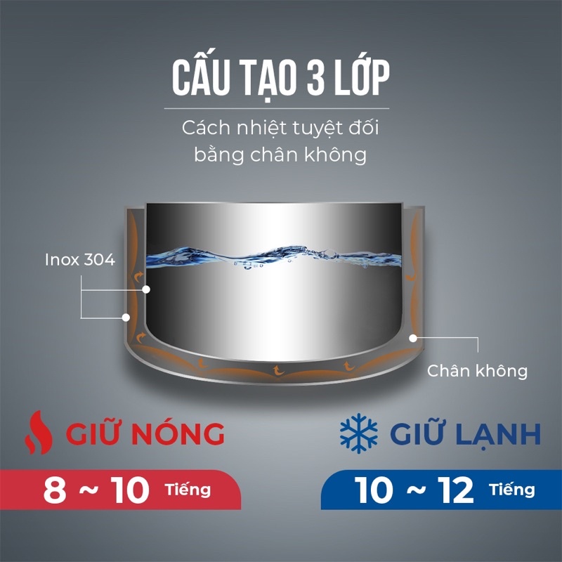 Bình giữ nhiệt ⚡ BẢO HÀNH 6 THÁNG ⚡ Bình giữ nhiệt Elmich inox 304 1000ml EL-3683 cao cấp, giữ nóng 8h, giữ lạnh 12h