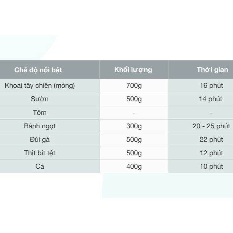 (Mới 100%) Nồi chiên không dầu Kangaroo KG55AF1A 4.7 lít -Chính Hãng-Chức năng:Chiên,nướng thực phẩm