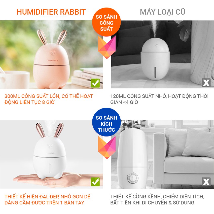 [MẪU HOT 2021] Máy tạo độ ẩm Humidifier Rabbit 300ml - Có đèn LED, siêu êm, khuếch tán tinh dầu liên tục 8 giờ - KOOFOX