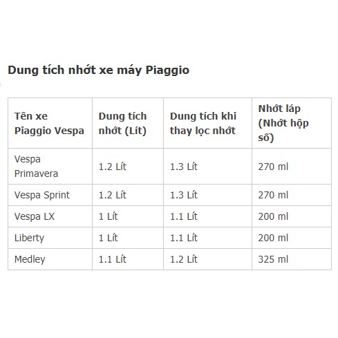 Combo Nhớt Motul 3000 Plus 4T 20W50 Tặng Kèm Phễu Rót Nhớt Cho Các Dòng Xe Số