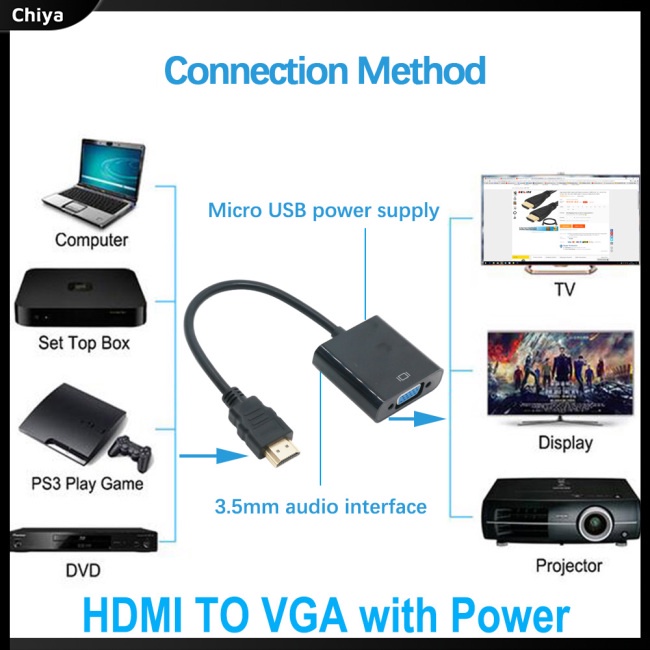 Bộ Chuyển Đổi Video HDMI Sang VGA Kèm Đầu Chuyển Đổi Âm Thanh Cho PC Laptop DVD