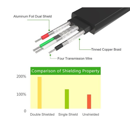 Cáp USB to Com (RS232) dài 2m cáp dẹt Ugreen 20218