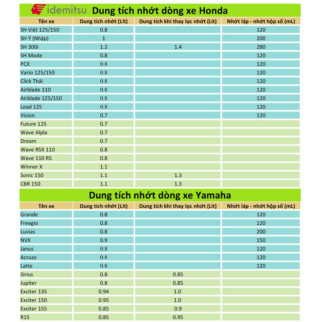 Dầu Nhớt Idemitsu Nhật Bản Bảo Vệ Động Cơ Tiết Kiệm Nhiên Liệu