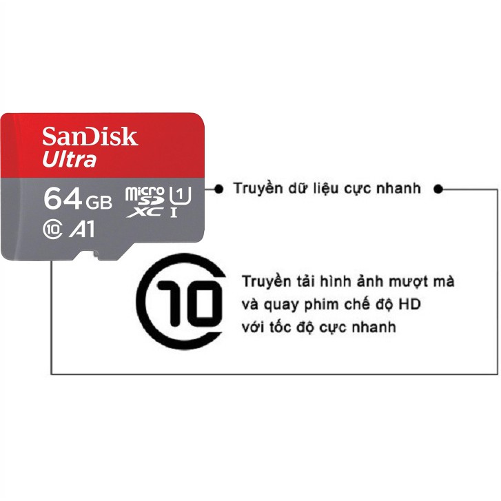 Thẻ nhớ SanDisk 64GB – SanDisk Ultra MicroSD – CHÍNH HÃNG – Bảo hành 5 năm – Kèm Adapter