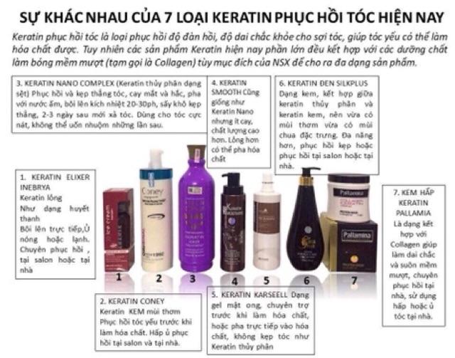 Phục hồi chuyên sâu Keratin Collagen nhân sâm Hàn Quốc 500ml