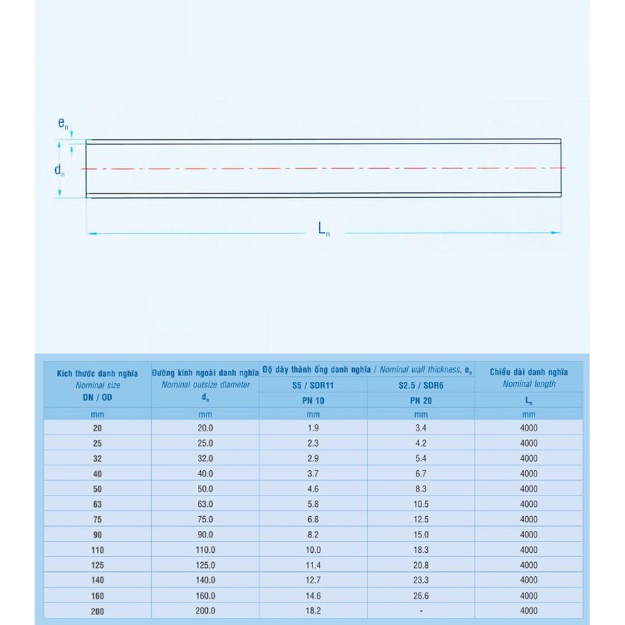 Ống nhựa PPR Bình Minh 25 loại dày 2,3mm và 4,2mm đủ kích thước (dài từ 20cm-100cm)