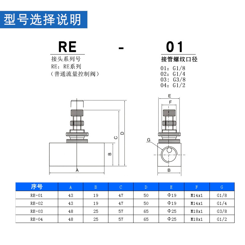 Van tiết lưu điều chỉnh khí nén RE-01 RE-02 RE-03 RE-04