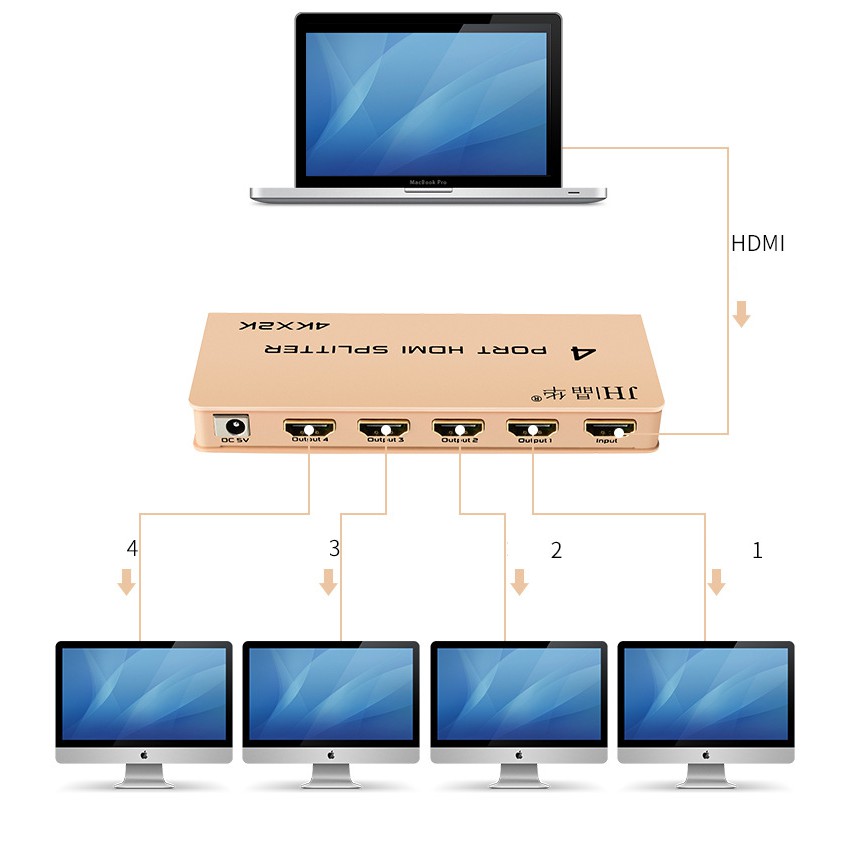 Bộ chia HDMI 4K 1 ra 4, splitter HDMI 1x4 - Jinghua F111