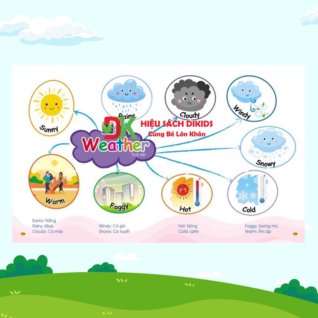 Bộ sách học Tiếng Anh theo sơ đồ tư duy Mind Map Từ vựng và Mẫu câu giao tiếp cho bé