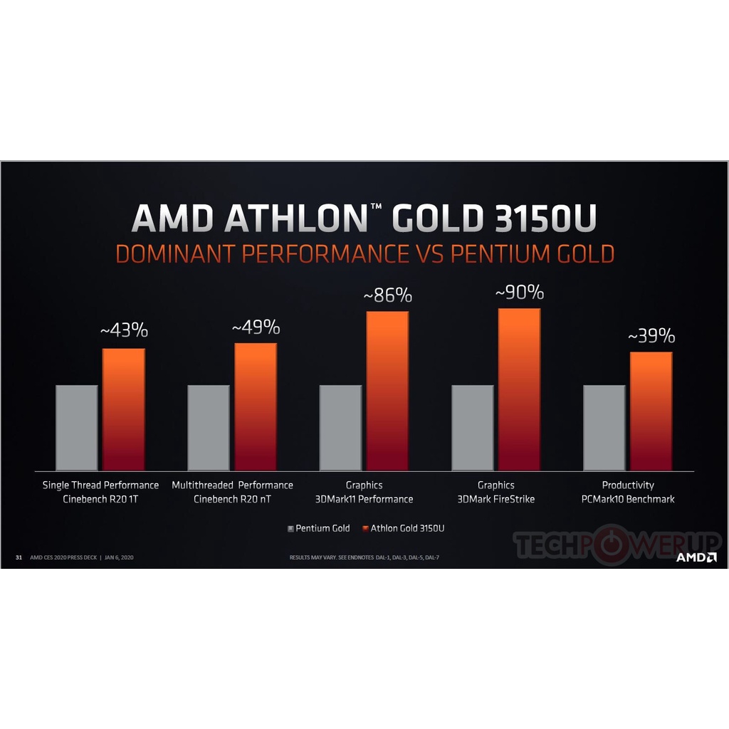 [Mã 1911ELSALE hoàn 7% đơn 300K] Bộ Vi Xử Lý AMD Athlon 200GE HÀNG ĐẸP NGUYÊN BẢN - CPU ATHLON 200GE THÁO MÁY | WebRaoVat - webraovat.net.vn